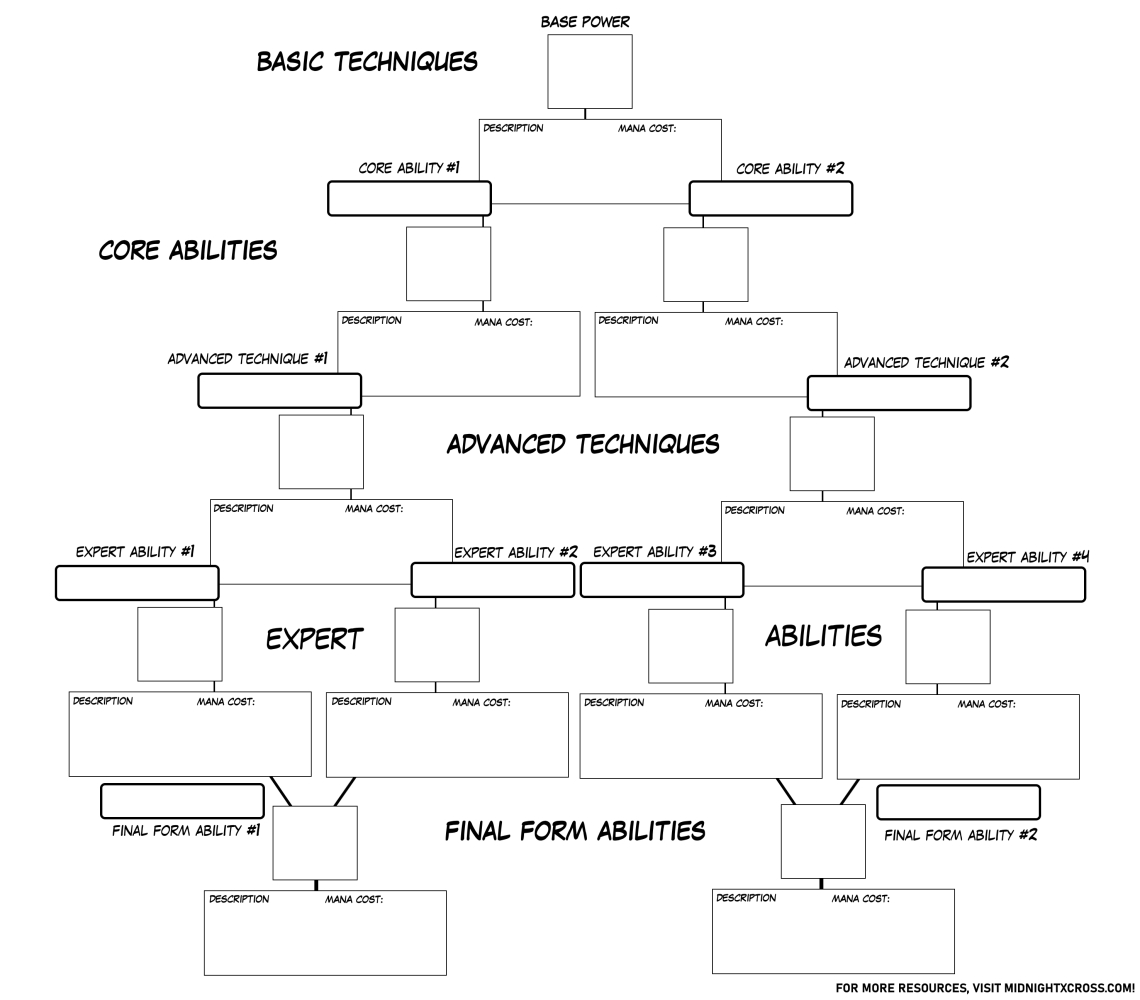 Power System Skill Tree Diagram